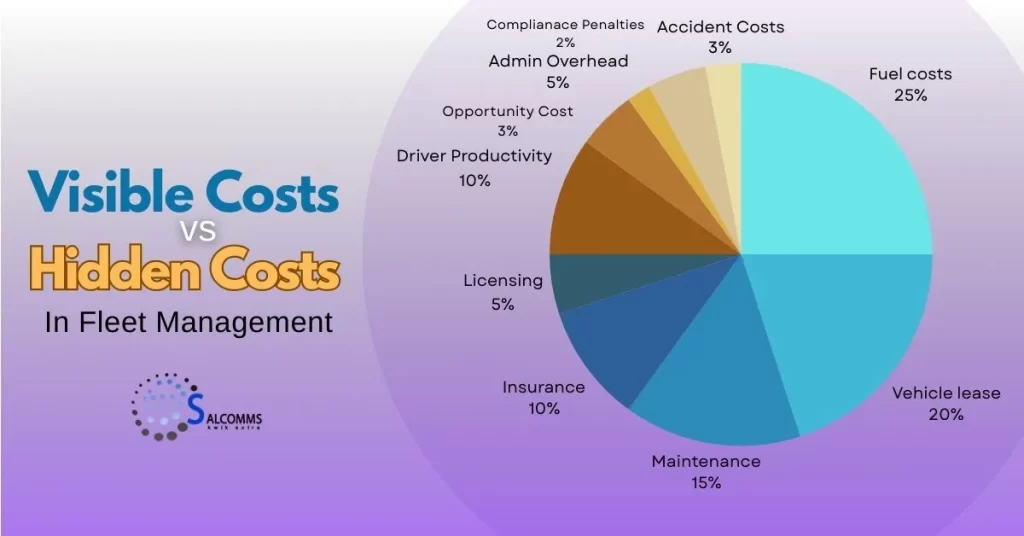 visible vs hidden costs in fleet management